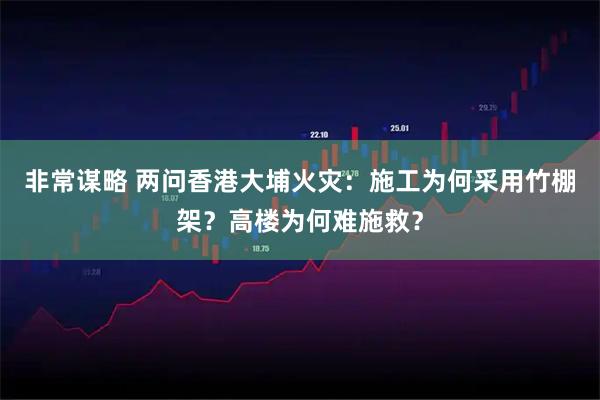 非常谋略 两问香港大埔火灾：施工为何采用竹棚架？高楼为何难施救？